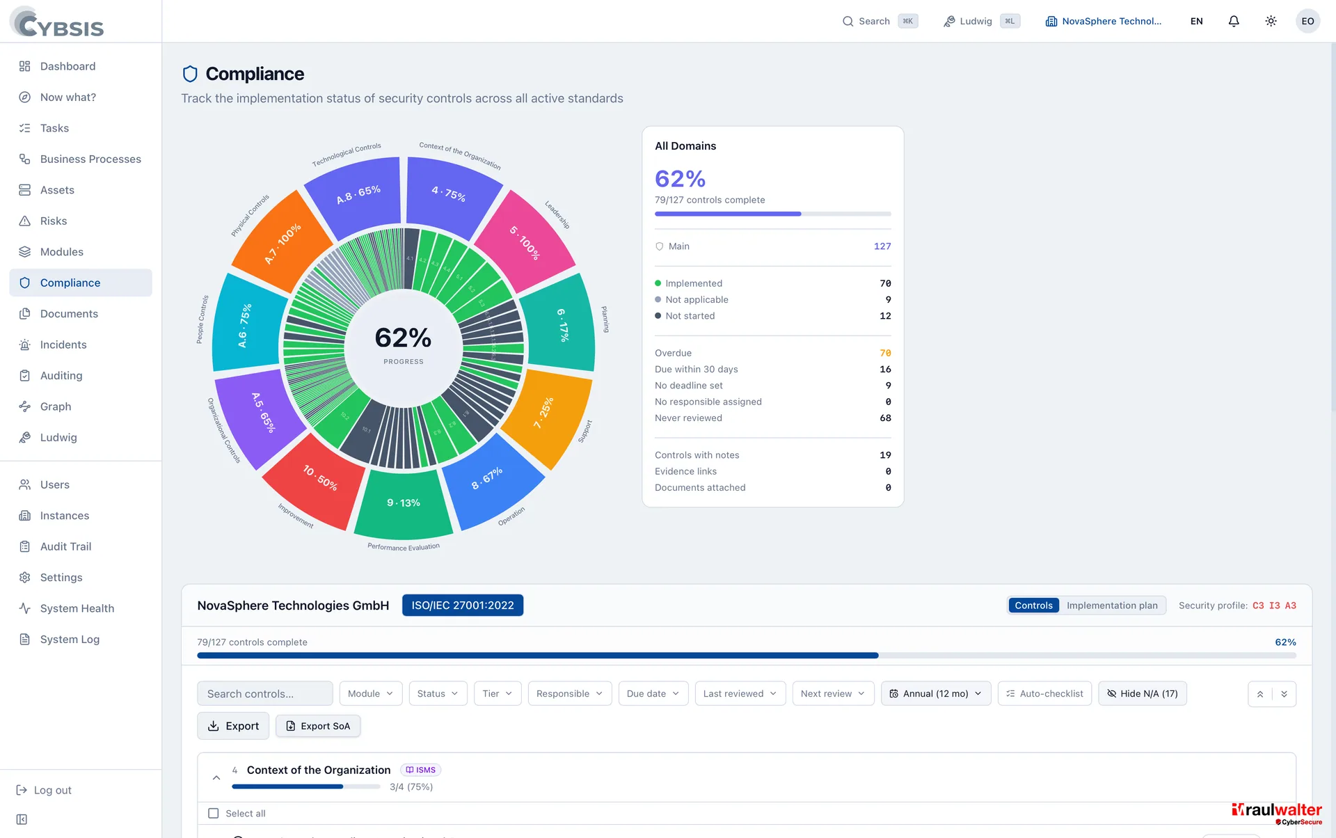 Compliance & Kontrollen – Cybsis 2.0