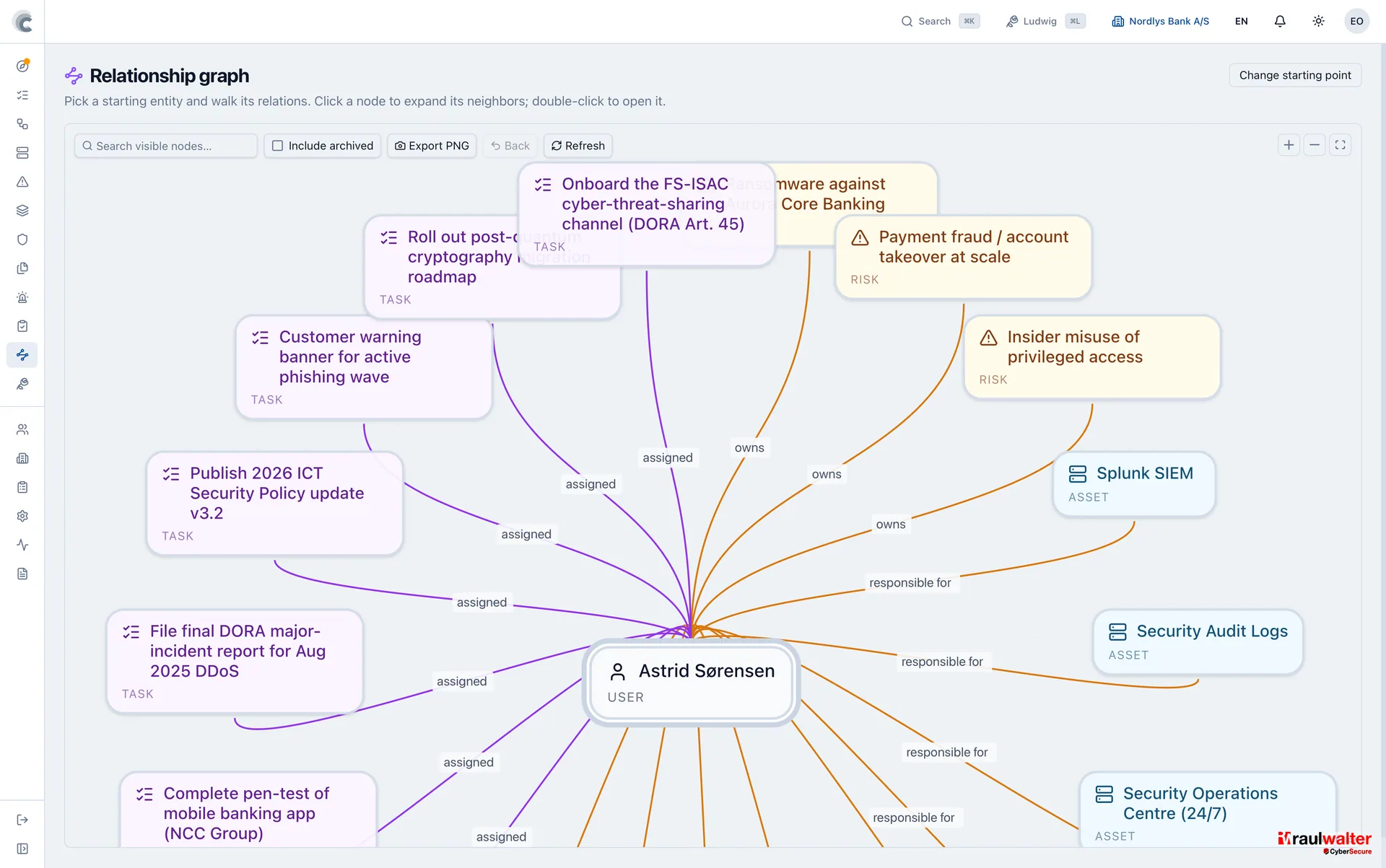 Graph – Cybsis 2.0