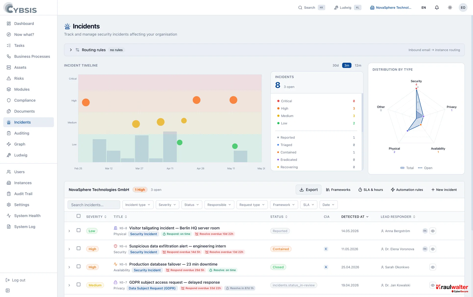 Incident-Management – Cybsis 2.0