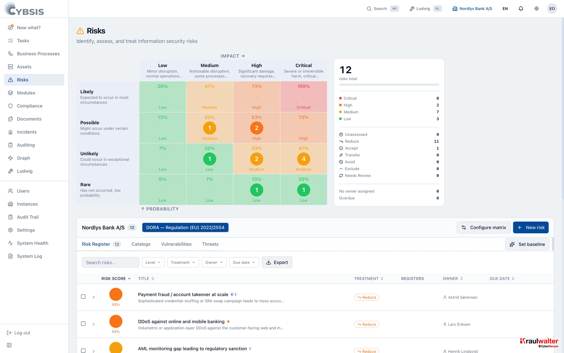 Risikoregister & Risikomatrix – Cybsis 2.0