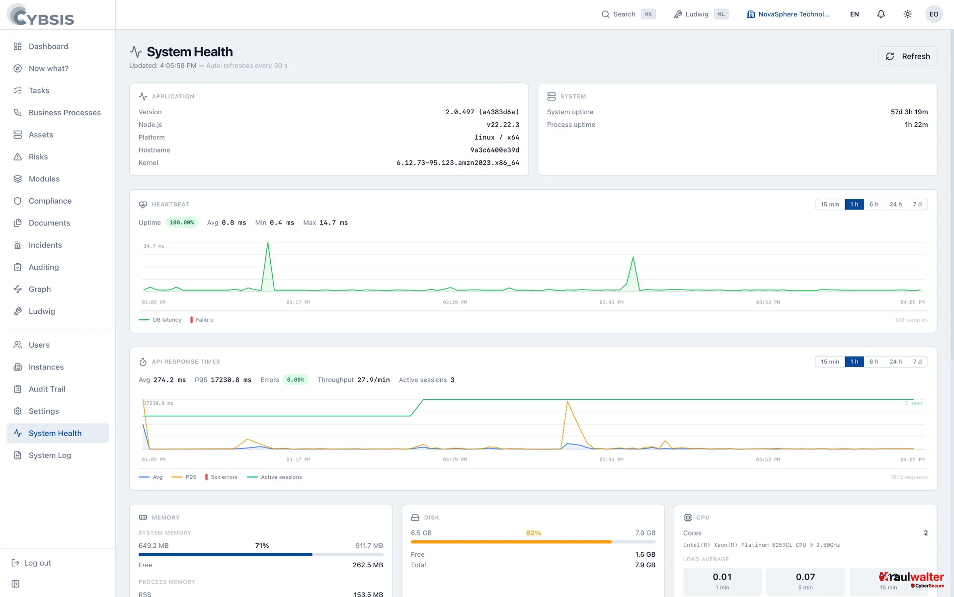 Systemzustand – Cybsis 2.0